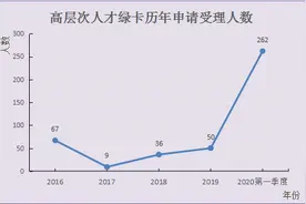 贵阳市已发放人才服务绿卡757张图片