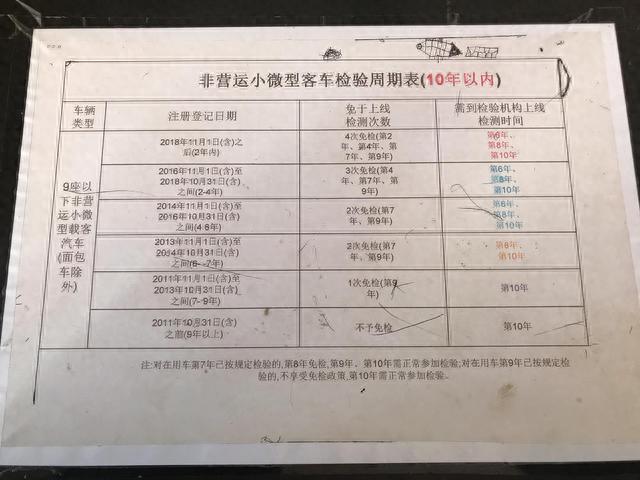 车检逾期如何把车开到检测站，大理 车辆年检逾期办理流程图 配图08