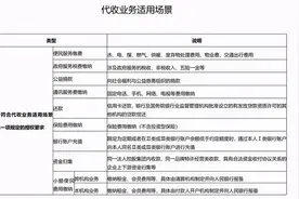 央行重磅新规实施！事关你的银行账户扣费图片