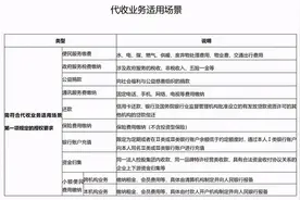 央行重磅新规实施！事关你的银行账户扣费图片