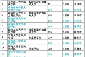 湖南15所独立学院转设情况汇总，4所学院升格大学化身职业本科图片