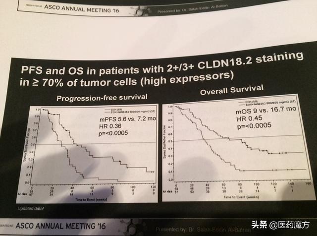 实力靶点CLDN18.2：群狼环伺，谁主沉浮？