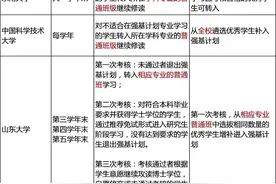 强基计划专题（2）图片