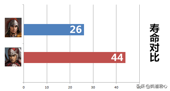 三国志11孙策和太史慈的可视化对比，果真英雄相惜