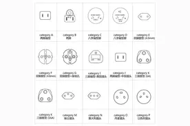 留学必备物品转化插头，实现全球统一很难吗？图片