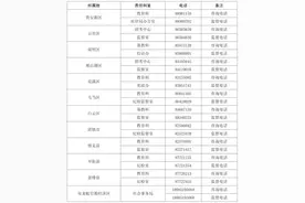 人户分离、没有居住证……贵阳市义务教育阶段入学网报有问题的点进来看图片
