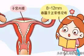 试管婴儿检查中子宫内膜的A、B、C型代表什么意思？图片