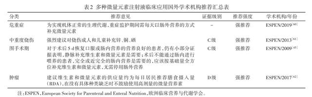 多种微量元素注射液临床应用中国专家共识（2021）