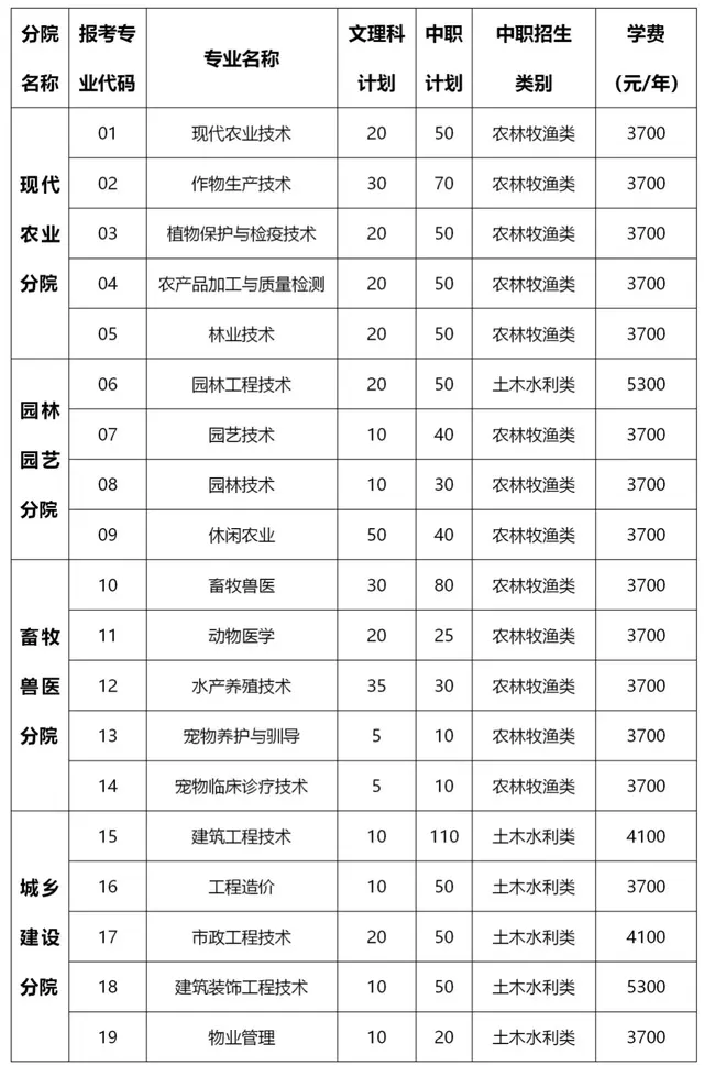 大成都地区的优质高职院校推荐，2020年单招不能错过！