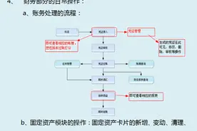 金蝶KIS专业版财务软件——图文详解7大步骤，会计小白的福利图片