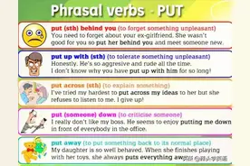 与put有关的短语图片