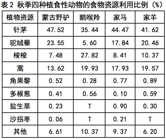 北京市2019年高三一模考试典型题目分析（生物）
