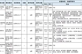 省考监狱系统人民警察招录367人，公务员编制，有大专可报岗位图片