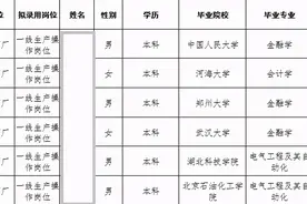 985名校毕业生，跑去卷烟厂当操作工，刷新网友三观，太不明智图片