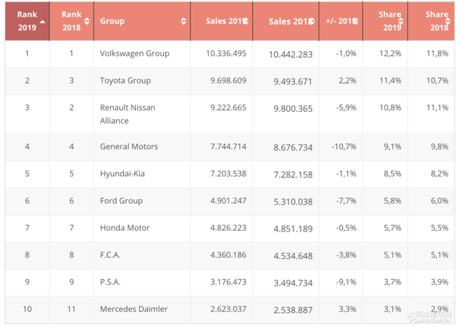 吉利合并重组沃尔沃，进军“全球10大车企”有谱了？