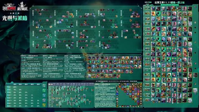 云顶之弈澳服第一版本超强上分套路！丧尸崛起简单又强势