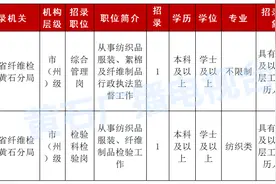重磅！招8103名公务员！黄石岗位表看这里图片