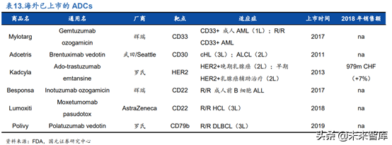 创新药之创新靶点深度研究
