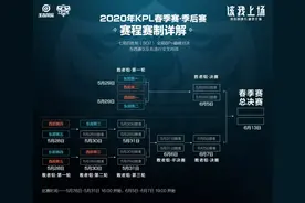 KPL季后赛28日打响,LGD大鹅AG胜者组优势大,留给eStar时间不多了图片