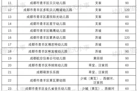 成都公益性幼儿园60强名单来啦！还有15000+学位等着你图片
