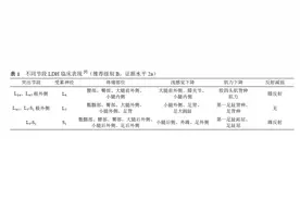 腰椎间盘突出症诊疗中国疼痛专家共识图片