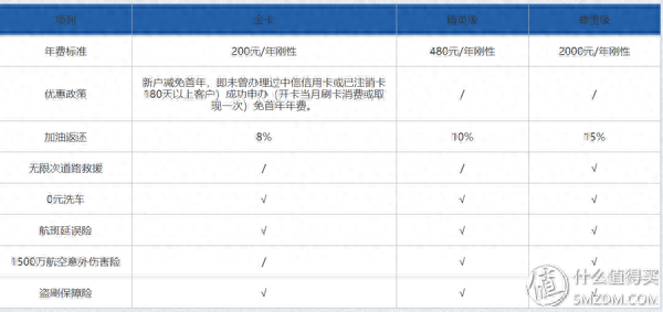 建行信用卡积分兑换商城，建行信用卡积分兑换商城官网 配图64