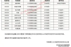 考研难度升级！数二英二改考数一英一，热门985高校初试大改革图片