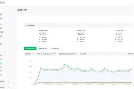 新媒体运营一定要掌握的6个技能，新手必看图片