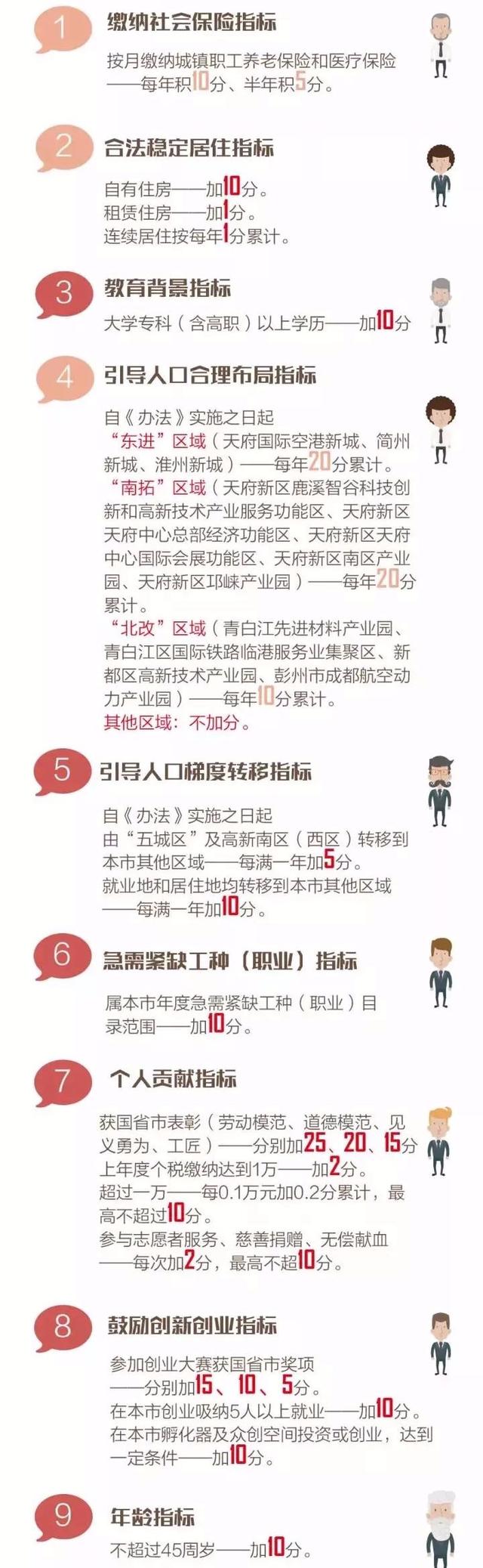 最后两天！无法学历、投靠入户的你，还有这个办法落户成都