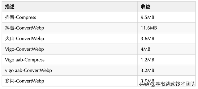 抖音包大小优化-资源优化