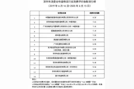 快递物流哪家好 深圳市消委会公布排行榜图片