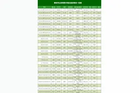 我市7只淘汰警犬将被竞价出售图片