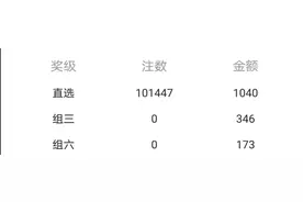 福彩3D，2021094期晒票，“豹子”过后，一片乱像图片