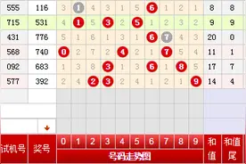 福彩3D第039期：上期推荐独胆2双飞23正确，六码复式123589正确图片