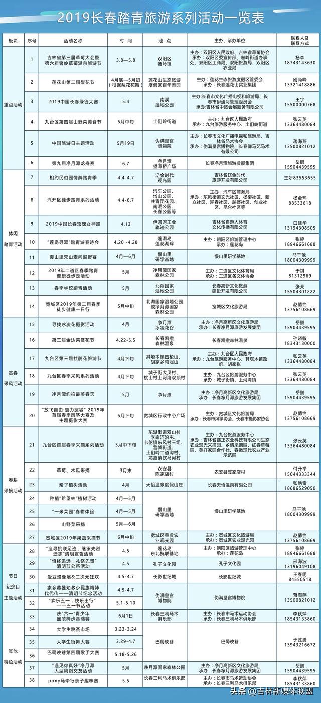 草莓大会、梨花节、绿徒大赛……长春今年推出38项踏青旅游系列活动