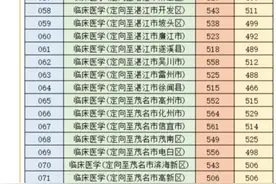 广东2020年本科卫生专项录取完成，读书免费且定向工作至少6年图片