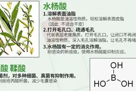 刷酸选什么酸？图片