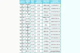 16只中报绩优股精选（名单），且低估值，均是龙头，股民：潜伏中图片