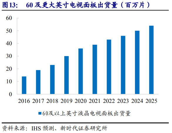京东方是做什么的（面板显示龙头剑指全球第一）