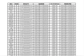 2021年四川专升本预录取名单——西南交通大学希望学院图片