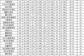 4月天水驾驶人培训机构培训质量公布图片