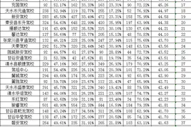 4月天水驾驶人培训机构培训质量公布图片