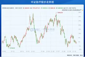 三季度，高瓴至少抛售了5800万股爱尔眼科，至少套现35亿元！嗅到了什么危机？图片