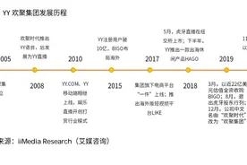 欢聚时代公司发展历程及热点动态分析图片
