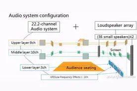 8K真的走近了 可不是4K×2那么简单图片