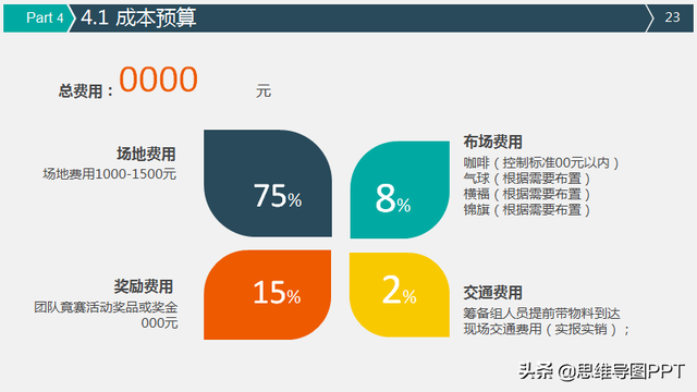 做策划提案怎能没有模板!送你一套32页PPT模板,图标漂亮还免费