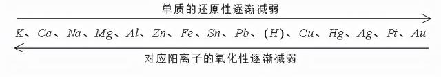 常见的氧化剂和还原剂有哪些（222常见的氧化剂和还原剂）