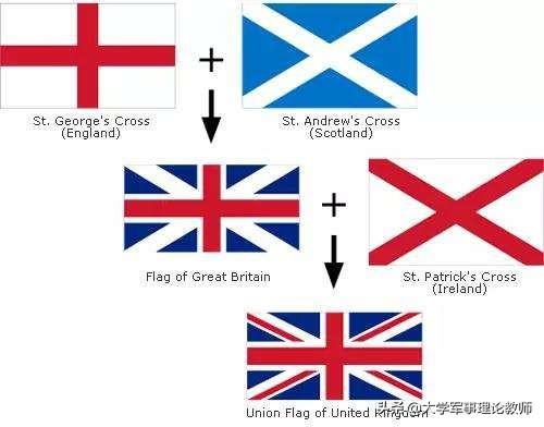 为什么欧洲的国旗总让人分不清:除了"条纹"就是"十字架"?