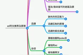 “AD最全天赋详解”如何让你的AD，C起来？首先你得有正确的天赋图片