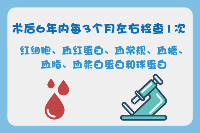 如何防治胃癌患者手术后的营养不良和贫血？